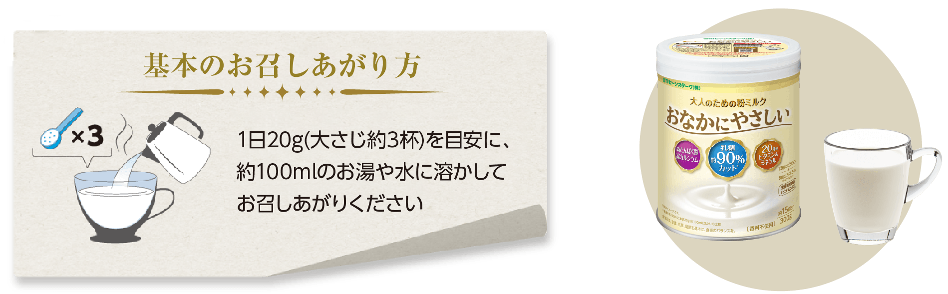 基本のお召し上がり方のイラスト1日20g(大さじ約3杯)を目安に、約100mlのお湯や水に溶かしてお召しあがりください