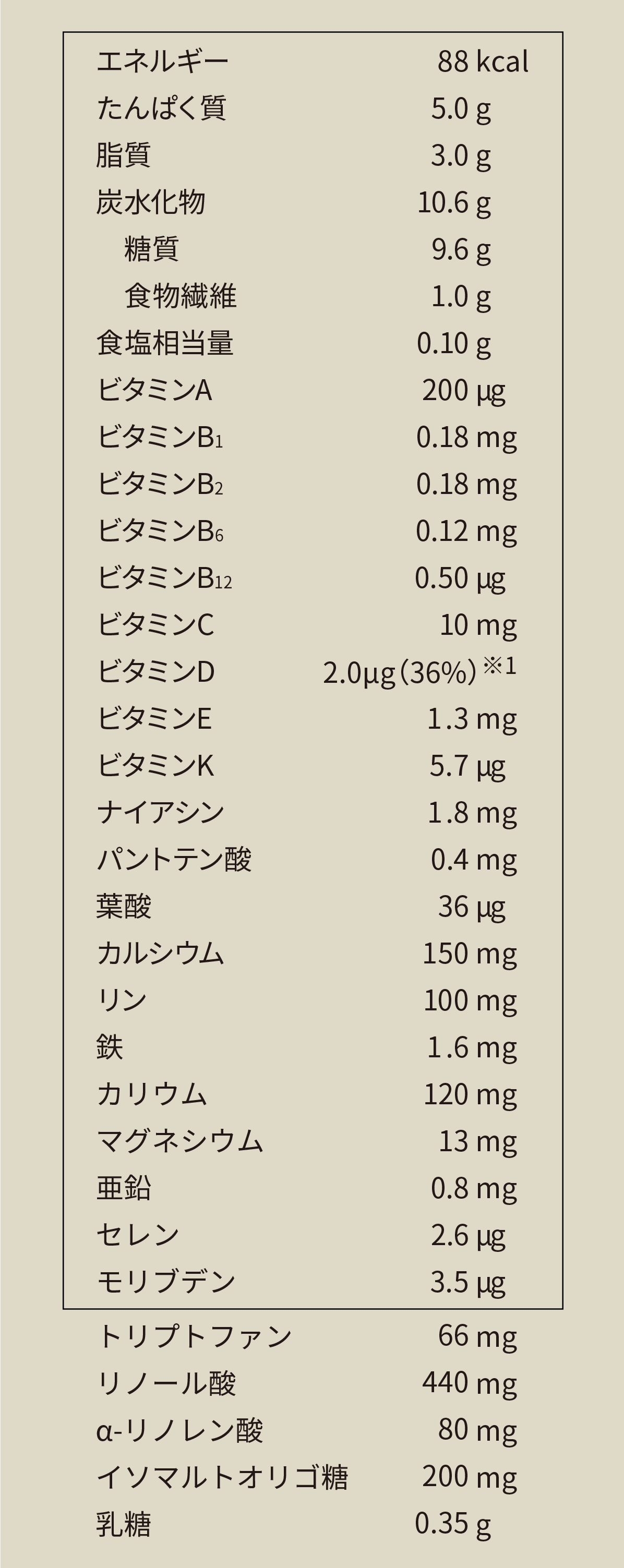 栄養成分表示