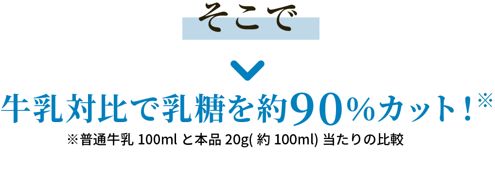 そこで牛乳対比で乳糖を約90％カット！※ ※普通牛乳100mlと本品20g(約100ml)当たりの比較