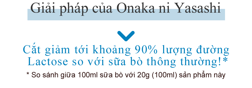 そこで牛乳対比で乳糖を約90％カット！※ ※普通牛乳100mlと本品20g(約100ml)当たりの比較